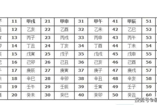 甲子日柱婚姻中的相互依赖与独立 甲子日柱婚姻中的相互依赖与独立