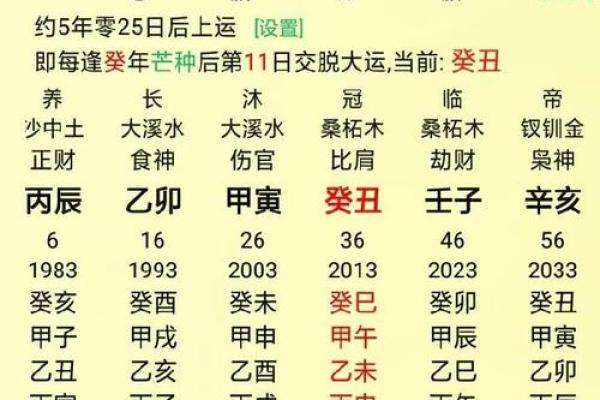 影响男命婚姻的八字因素:从命局看婚姻稳定性 影响男命婚姻的八字因素:从命局看婚姻稳定性