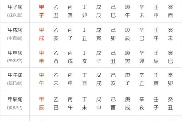 甲子日柱与配偶的命理配对分析