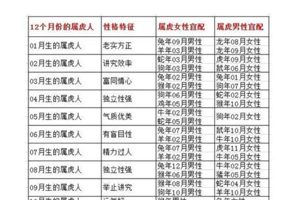 女兔男猴婚姻是否和谐 生肖配对分析