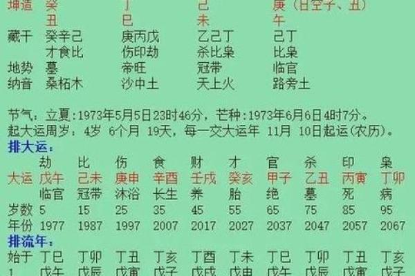 如何通过名字和生辰八字解读个人命运 如何通过名字和生辰八字解读个人命运