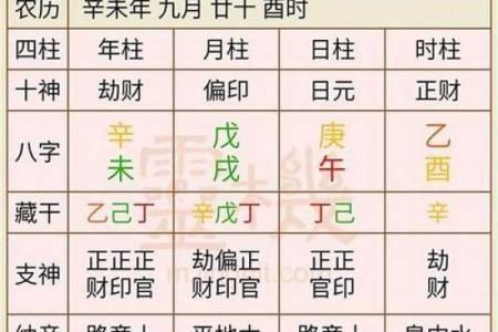 如何根据子平生辰八字调整个人风水