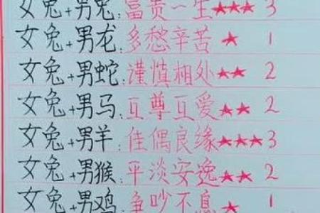 女兔男猴婚姻是否和谐 生肖配对分析