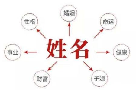 如何选一个带金的名字来提升个人运势
