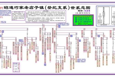纪名字在家族中的象征意义