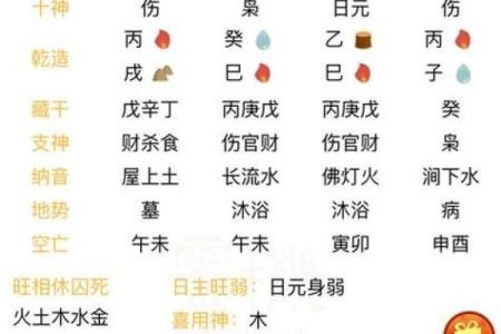 女孩生辰八字与婚姻运势的关系