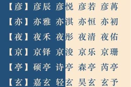 女宝宝名字大全，最新流行趋势