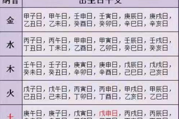 如何通过生辰八字判断个人命运的旺衰 如何通过生辰八字判断个人命运的旺衰