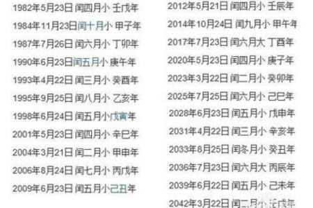 如何通过命理学算出你的一生运程，走向幸福人生