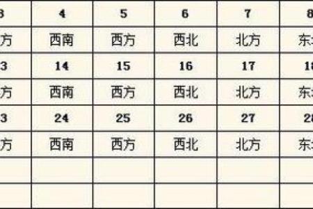流年风水财位在厨房的布局与摆设技巧