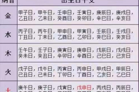 如何通过生辰八字判断个人命运的旺衰
