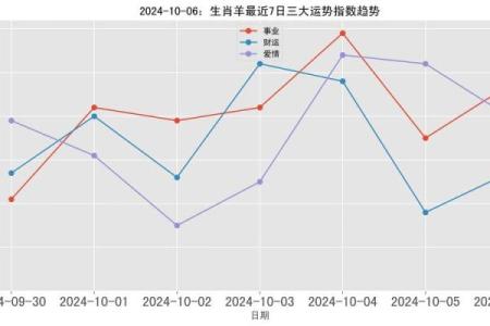 羊人运程解析
