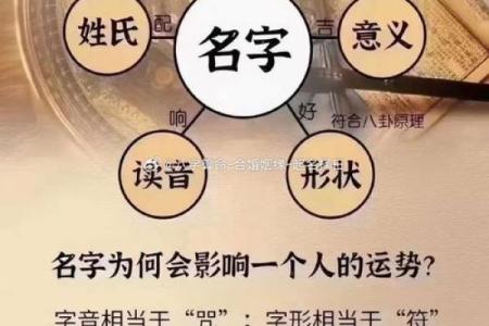 生辰八字与宝宝起名的深层联系