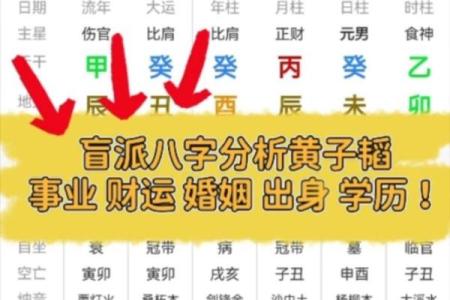 男命八字中的食伤星与个人才华的关系分析