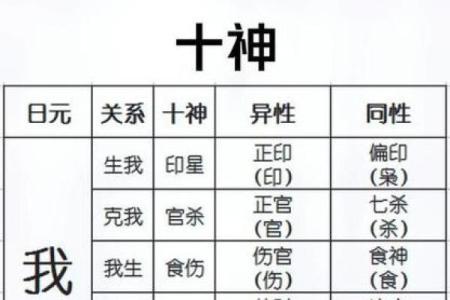 男命八字的十神详解：解析各个十神的性格特征