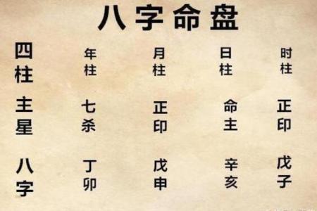 如何通过生辰八字中的字分析性格特点