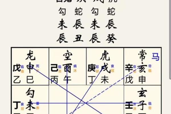 八字中男命的婚姻运势：从命理看配偶与婚姻状况