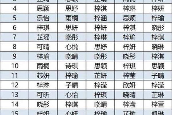 宝宝名字的命理讲究:生辰八字如何影响名字选择 宝宝名字的命理讲究:生辰八字如何影响名字选择