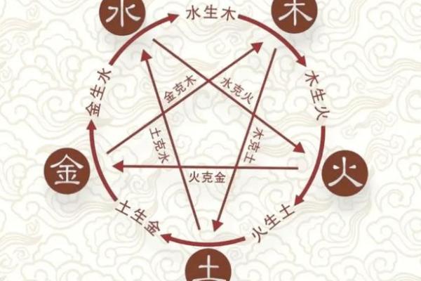 八字五行失衡对健康的影响及调理方法 八字五行失衡对健康的影响及调理方法