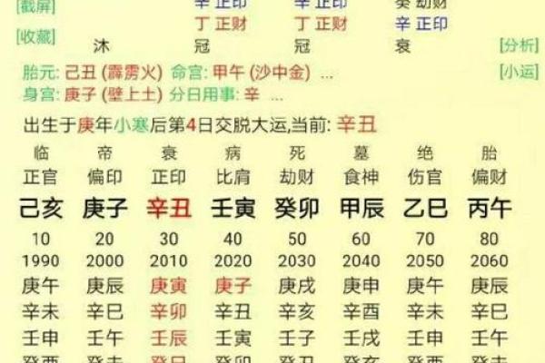 八字七杀格的特征与命运解析 八字七杀格的特征与命运解析