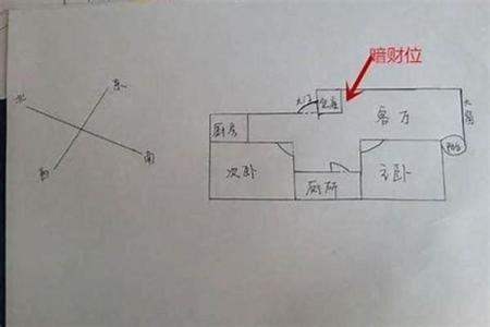 家里风水财位布局图解助你招财进宝
