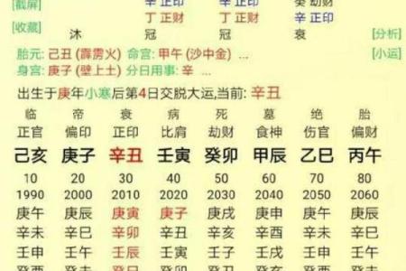 八字七杀格的特征与命运解析