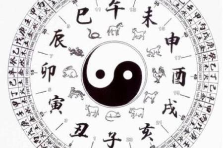 如何通过生辰八字预测个人命运走势