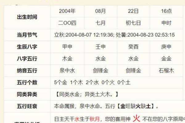 从八字分析看如何为宝宝挑选吉祥名字 从八字分析看如何为宝宝挑选吉祥名字