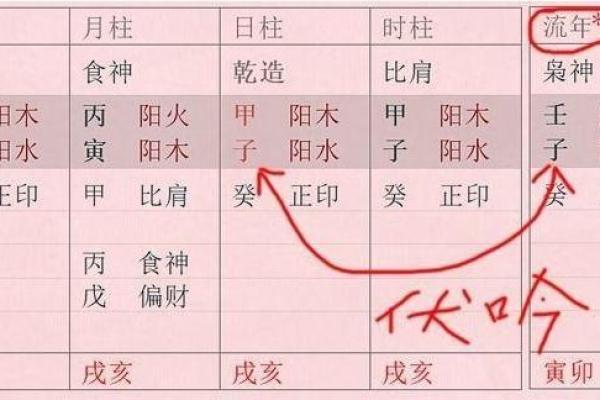 八字中桃花的吉凶解析与应对策略