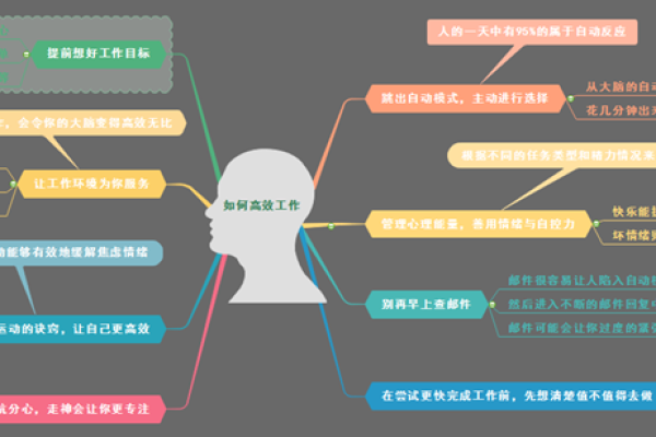 提升工作效率的搬办公位风水指南 提升工作效率的搬办公位风水指南
