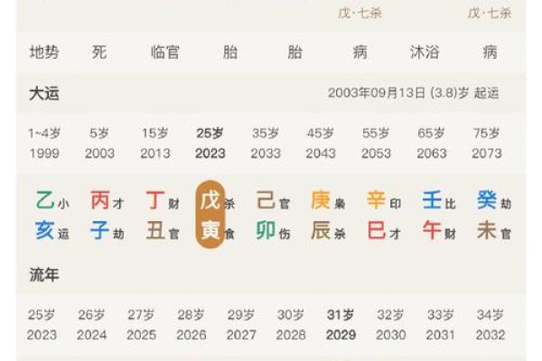 八字命理教你读懂男命中的财官煞