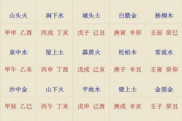 如何通过八字分析命运的好坏 如何通过八字分析命运的好坏