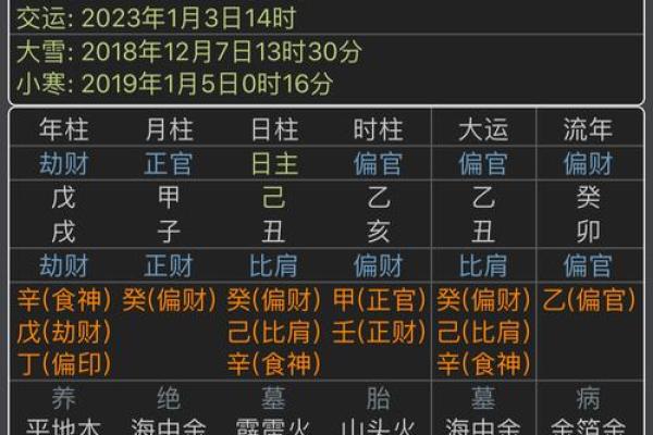 如何通过八字分析命运的好坏 如何通过八字分析命运的好坏