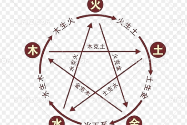张字的五行属性解析及其命理影响 张字的五行属性解析及其命理影响