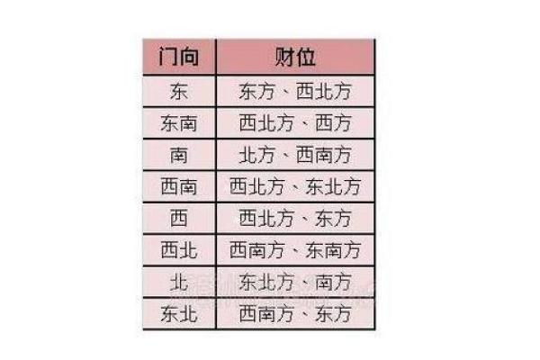 如何通过风水布局激活家居财位