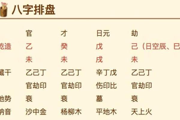 八字大运解析:如何从命盘中看未来运势变化 八字大运解析:如何从命盘中看未来运势变化
