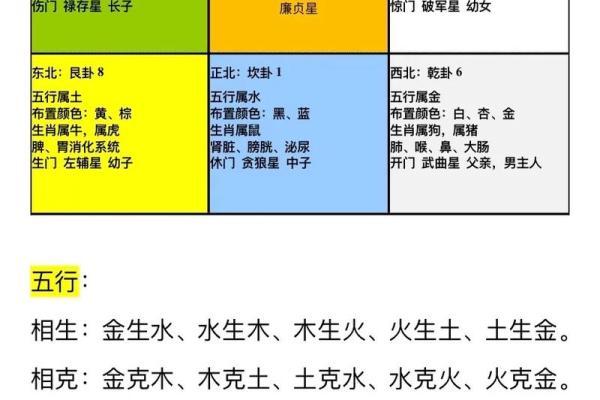 提升家居运势的风水布局指南 提升家居运势的风水布局指南
