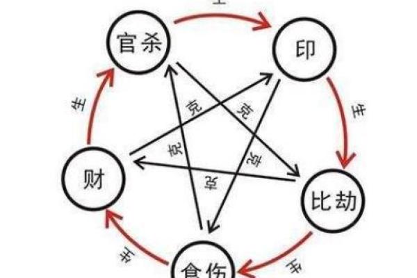 深入了解生辰八字火的特点与调节方法 深入了解生辰八字火的特点与调节方法
