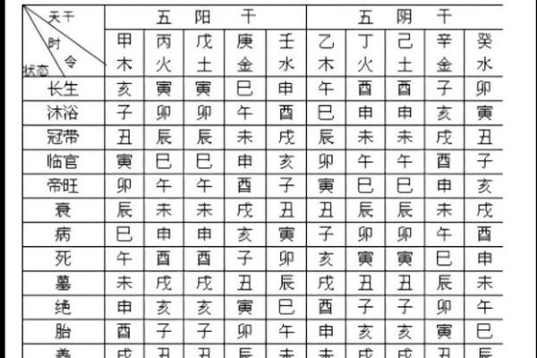 八字属阴的特征与命理解析 八字属阴的特征与命理解析
