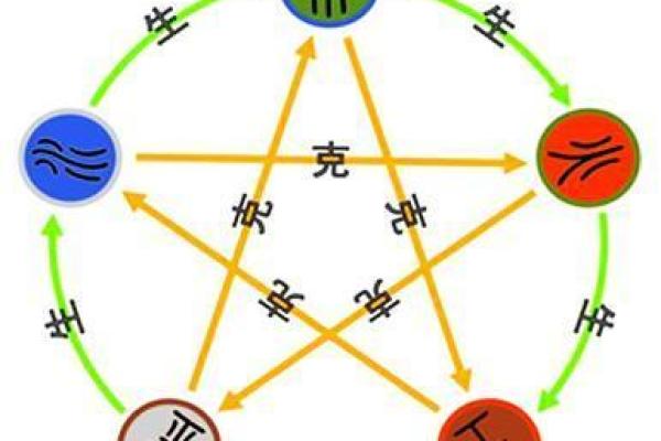 生辰八字能改变命运吗?专家给出的答案 生辰八字能改变命运吗?专家给出的答案
