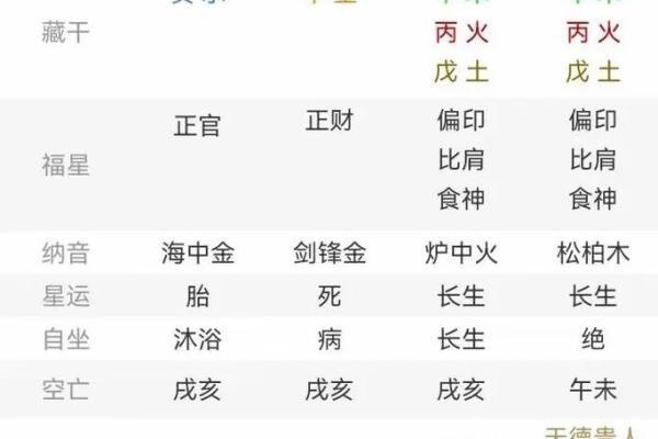 生辰八字与婚姻幸福的关系探讨 生辰八字与婚姻幸福的关系探讨