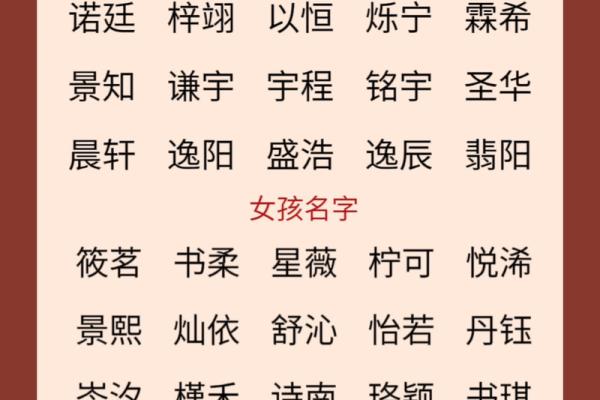 起名测名的深度解析:如何让名字更具运势 起名测名的深度解析:如何让名字更具运势