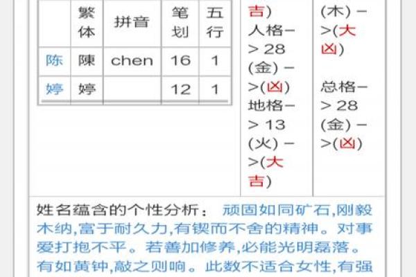 起名测名的深度解析:如何让名字更具运势 起名测名的深度解析:如何让名字更具运势
