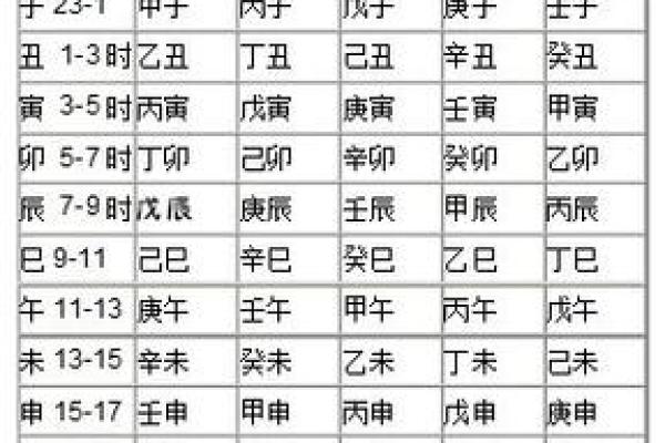生辰八字与周易命理的深度解析与应用 生辰八字与周易命理的深度解析与应用