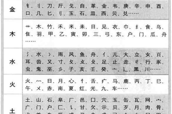 从生辰八字看五行缺失对事业的影响 从生辰八字看五行缺失对事业的影响