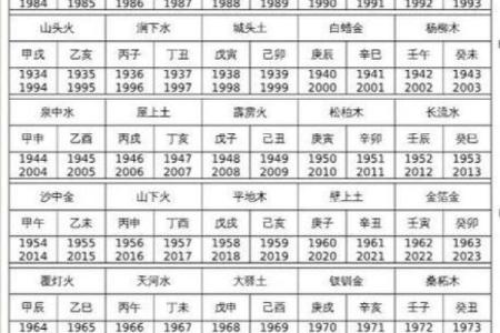 涧下水命的解析与命理特点详解