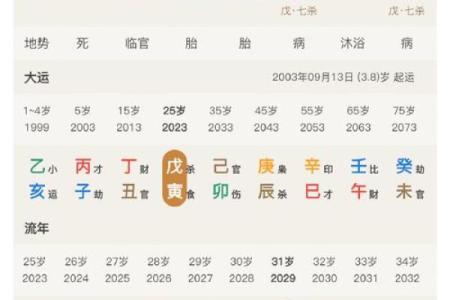 八字命理教你读懂男命中的财官煞