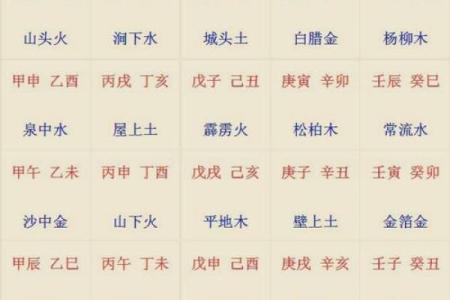 如何通过八字分析命运的好坏