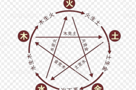 张字的五行属性解析及其命理影响