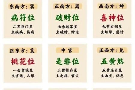 三元风水财位的正确定位与财富增长关系
